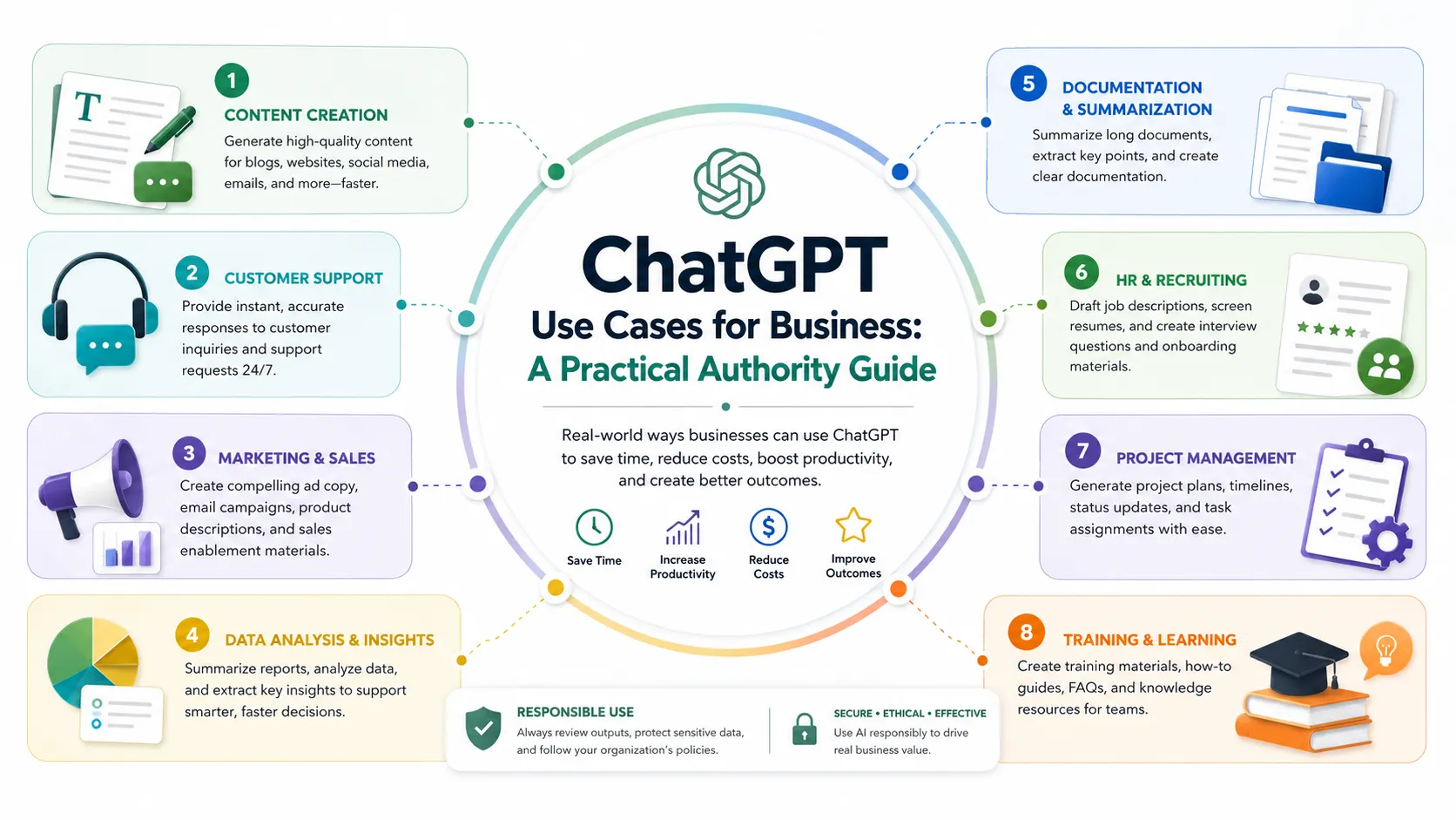 ChatGPT Use Cases for Business: A Practical Authority Guide