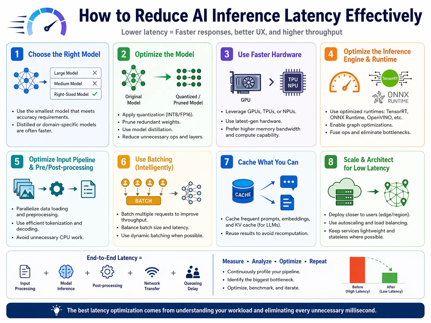 How to Reduce AI Inference Latency Effectively