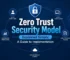 Zero Trust Security Model Explained Simply: A Guide to Implementation