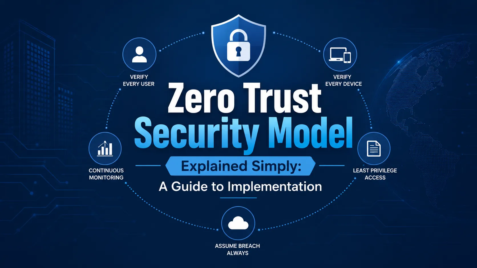 Zero Trust Security Model Explained Simply: A Guide to Implementation
