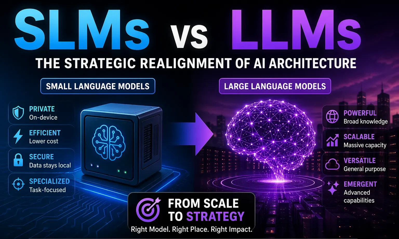 Technology Realignment SLMs vs LLMs: The Strategic Realignment of AI Architecture