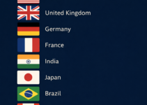 AI SEO Stacks: Top 10 Country-Wise Variations