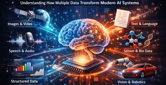 AI Multimodal: Understanding How Multiple Data Transform Modern AI Systems