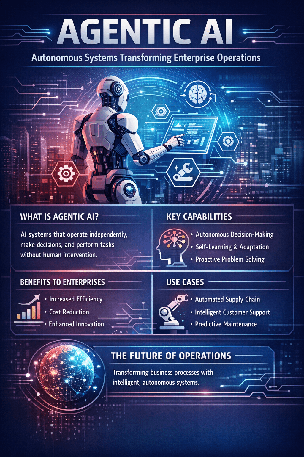 Agentic AI: Autonomous Systems Transforming Enterprise Operations