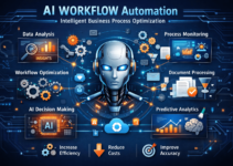 AI Workflow Automation: Intelligent Business Process Optimization