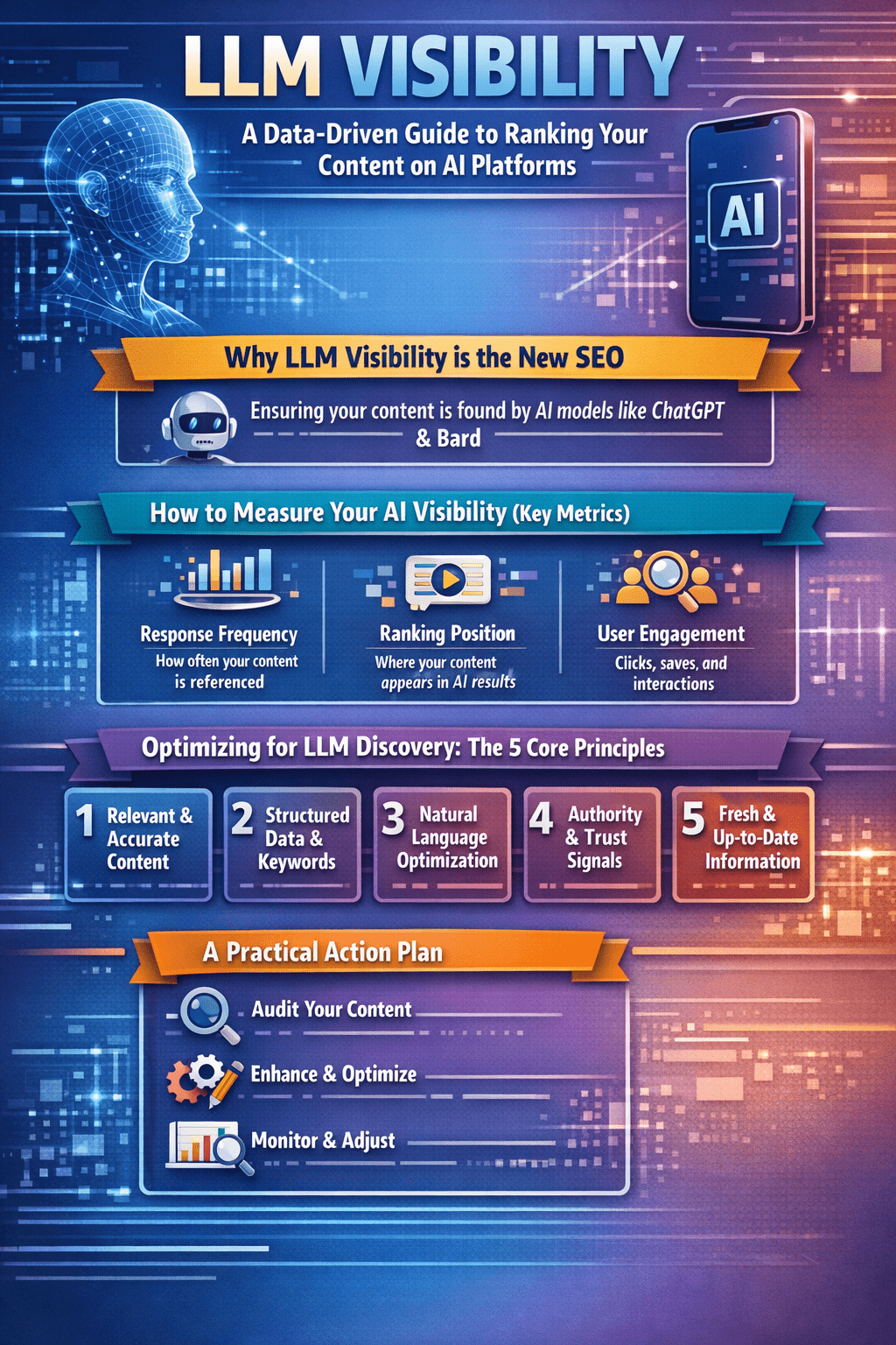 LLM Visibility: A Data-Driven Guide to Ranking Your Content on AI Platforms
