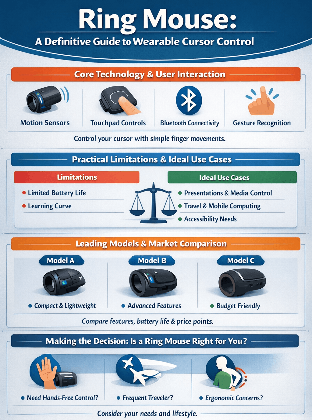 Ring Mouse: A Definitive Guide to Wearable Cursor Control