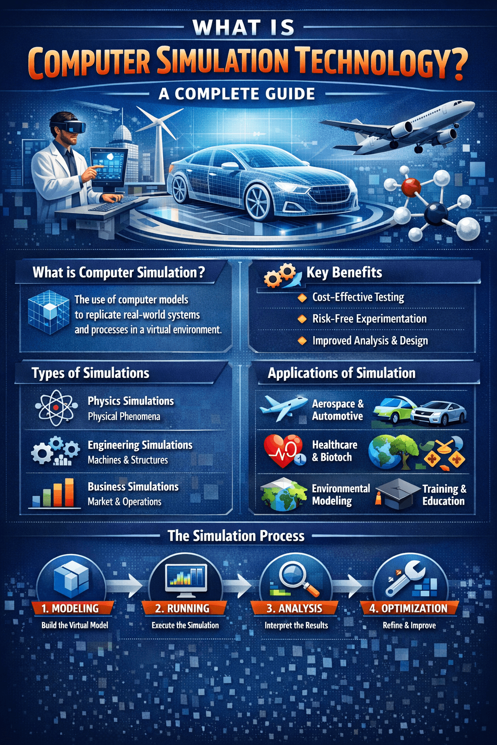 What is Computer Simulation Technology? A Complete Guide