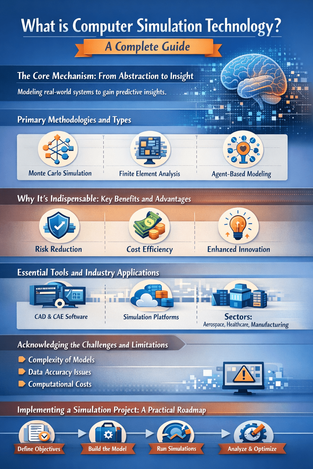 What is Computer Simulation Technology? A Complete Guide