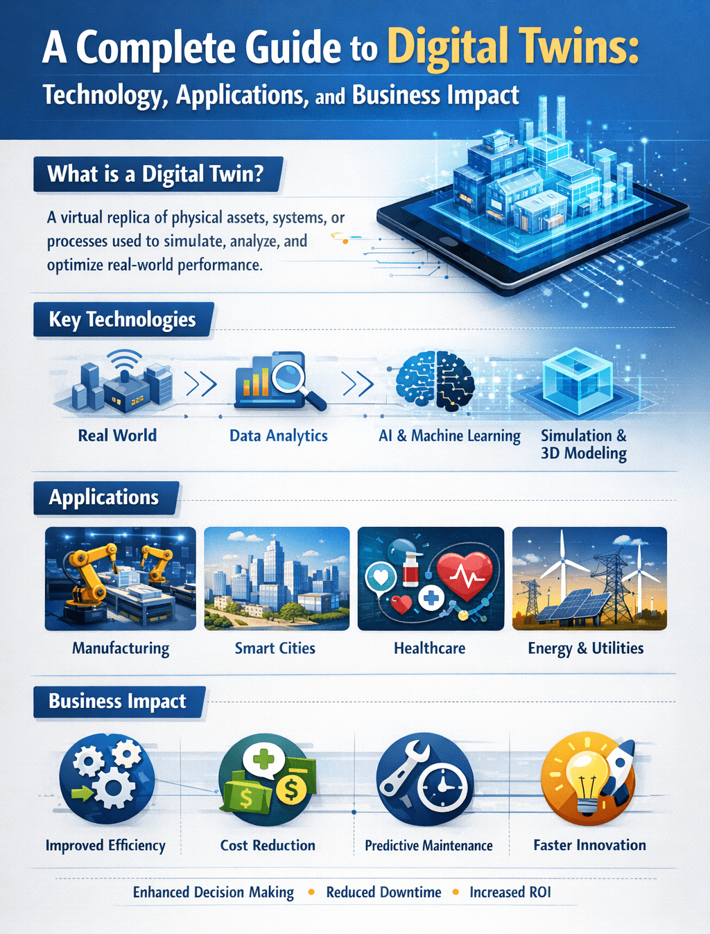 A Complete Guide to Digital Twins: Technology, Applications, and Business Impact