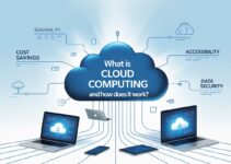 What Is Cloud Computing and How Does It Work?